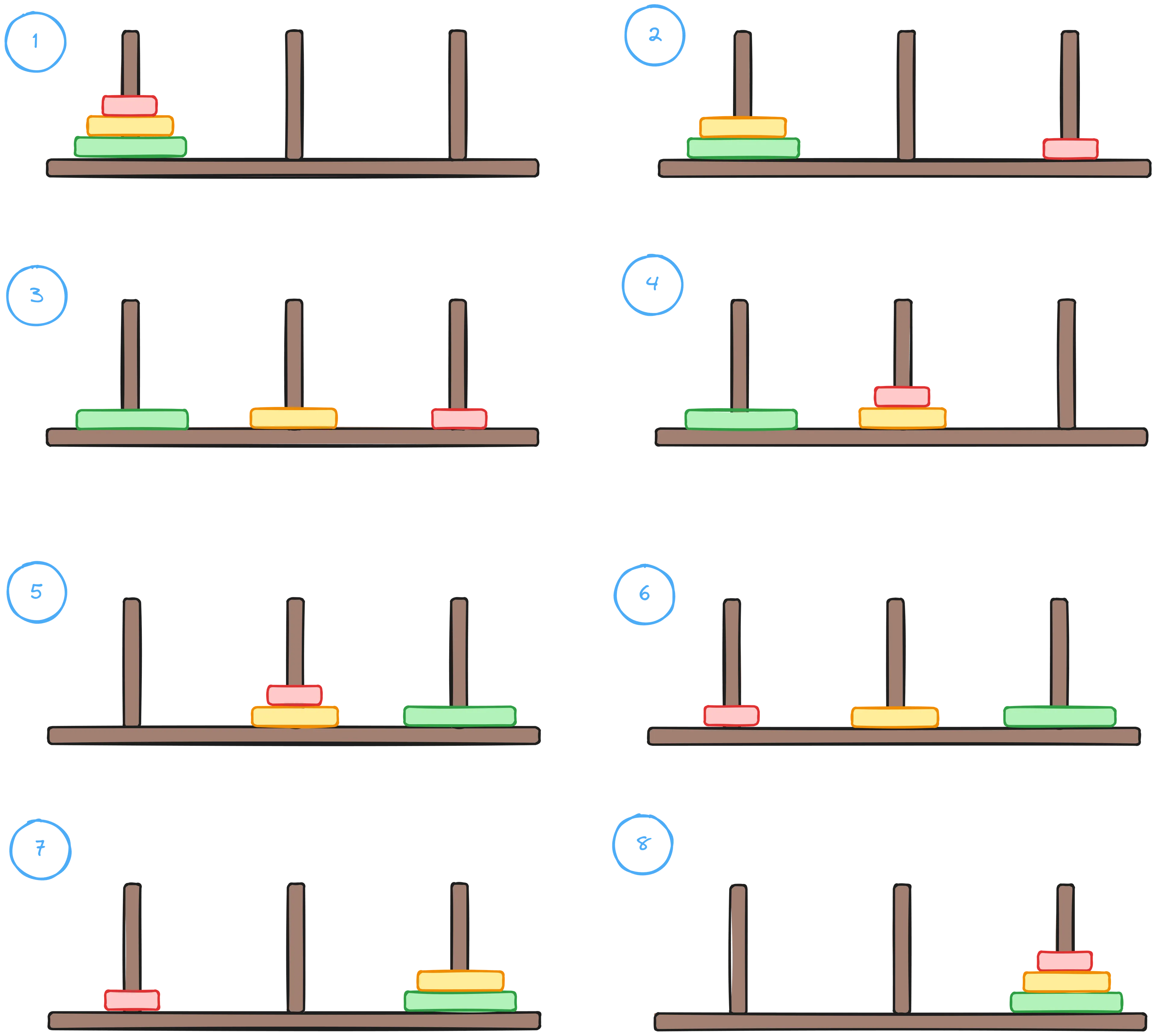 Tower of Hanoi